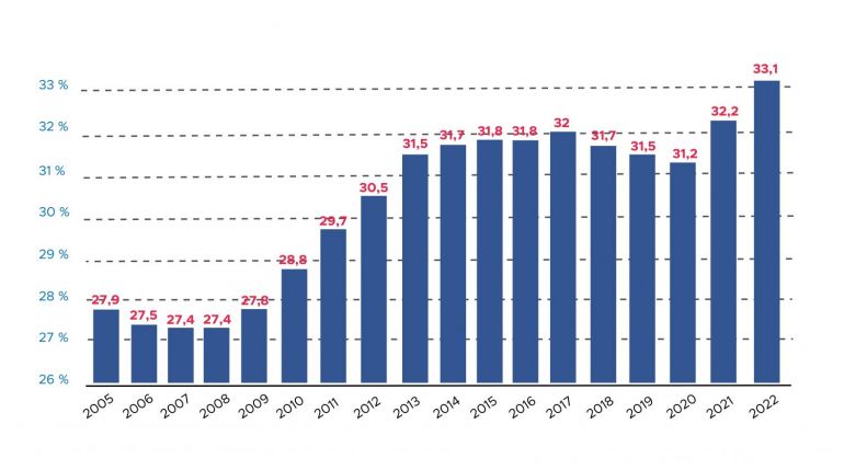 Tableau 1 : la marge des officines